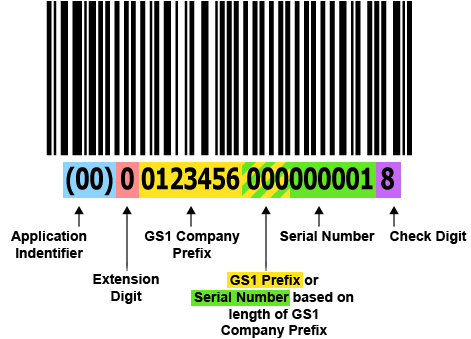 Sscc 18 Barcodes Gs1 128 Infogs1 128 Info