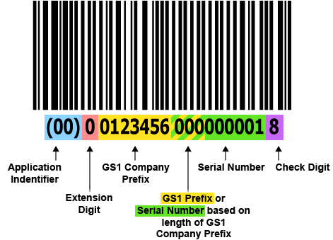 Barcode 128 Generator, GS1 128 Barcode